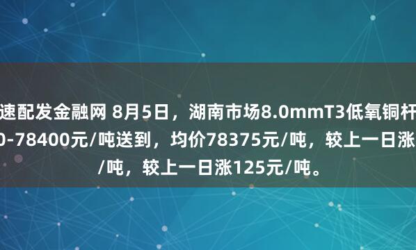 速配发金融网 8月5日，湖南市场8.0mmT3低氧铜杆报价78350-78400元/吨送到，均价78375元/吨，较上一日涨125元/吨。